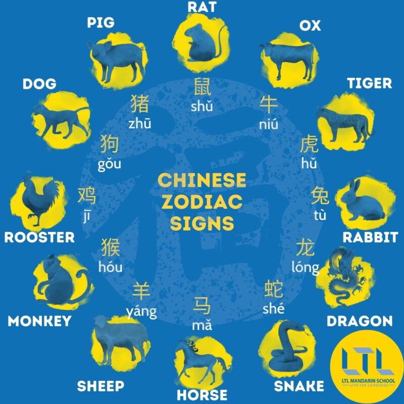 Chinese Zodiacs