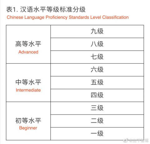 New HSK 3.0 Exam