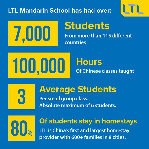 LTL Language School