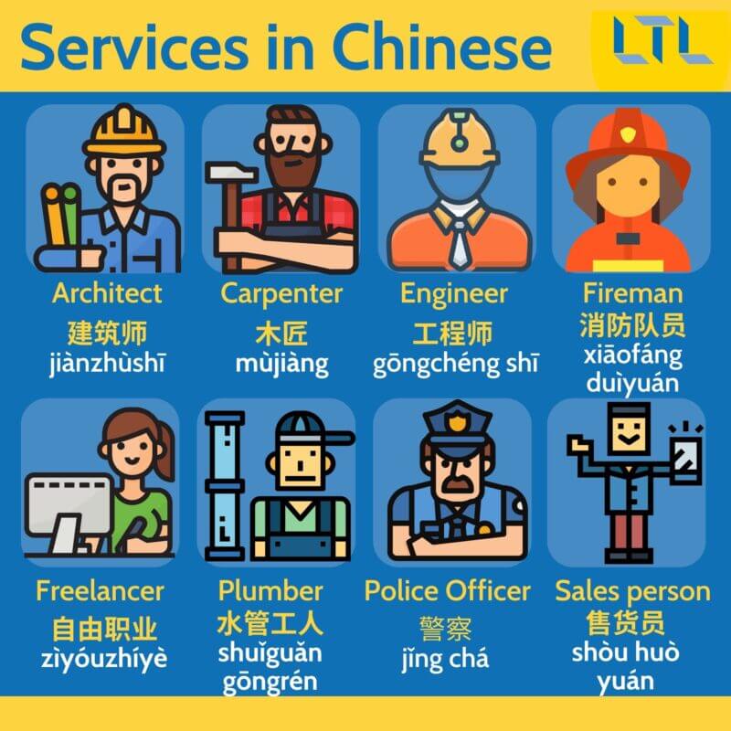 Jobs and Occupations in Chinese