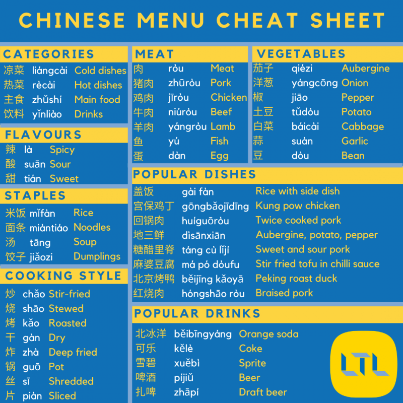 Chinese Menu Cheat-Sheet