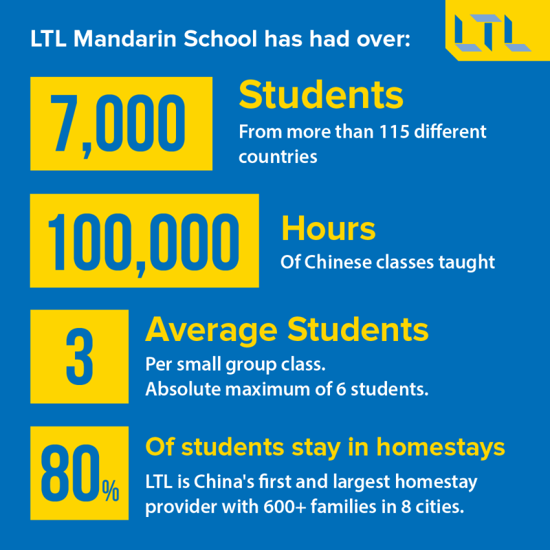 Quick Facts about LTL Mandarin School - Accreditations