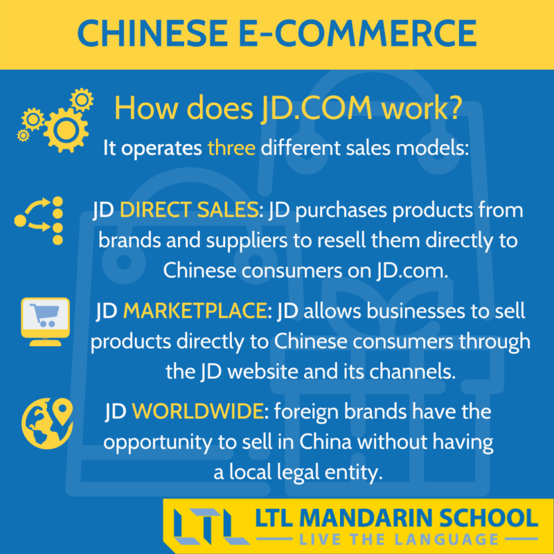 JD - Chinese e-commerce